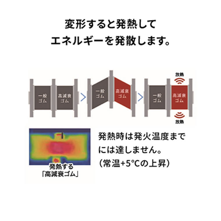 信州の気候に適した高断熱 高気密 高耐久４つの柱 アルプスピアホーム 松本 長野 諏訪 上田の新築注文住宅 工務店