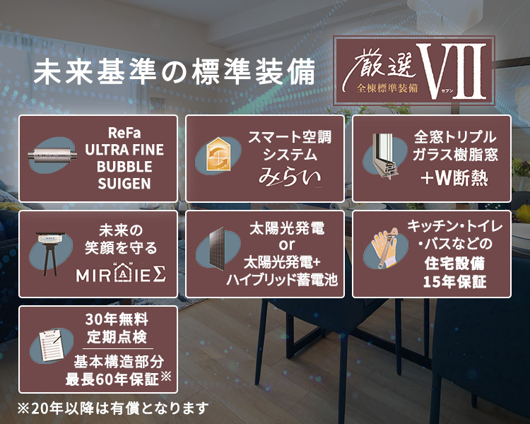 未来基準の標準装備